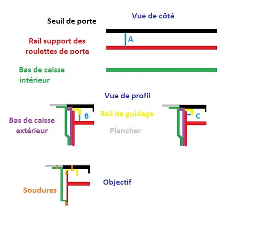 Schéma sous porte latérale