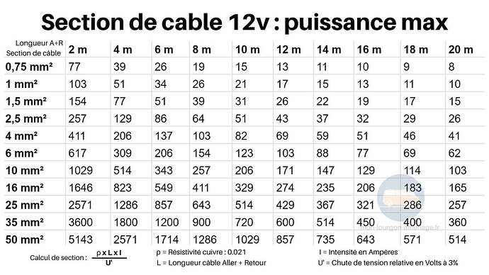 section-de-cable-12v-puissance